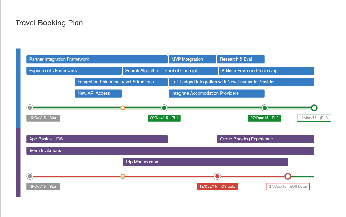 roadmap planner confluence size