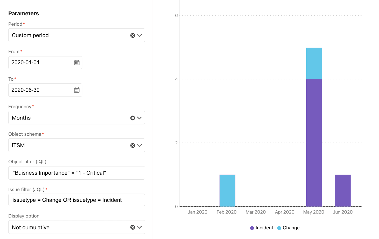 Fenêtre de configuration d'un rapport Insight indiquant le nombre de changements ou d'incidents liés aux objets auxquels l'importance métier la plus élevée a été assignée.