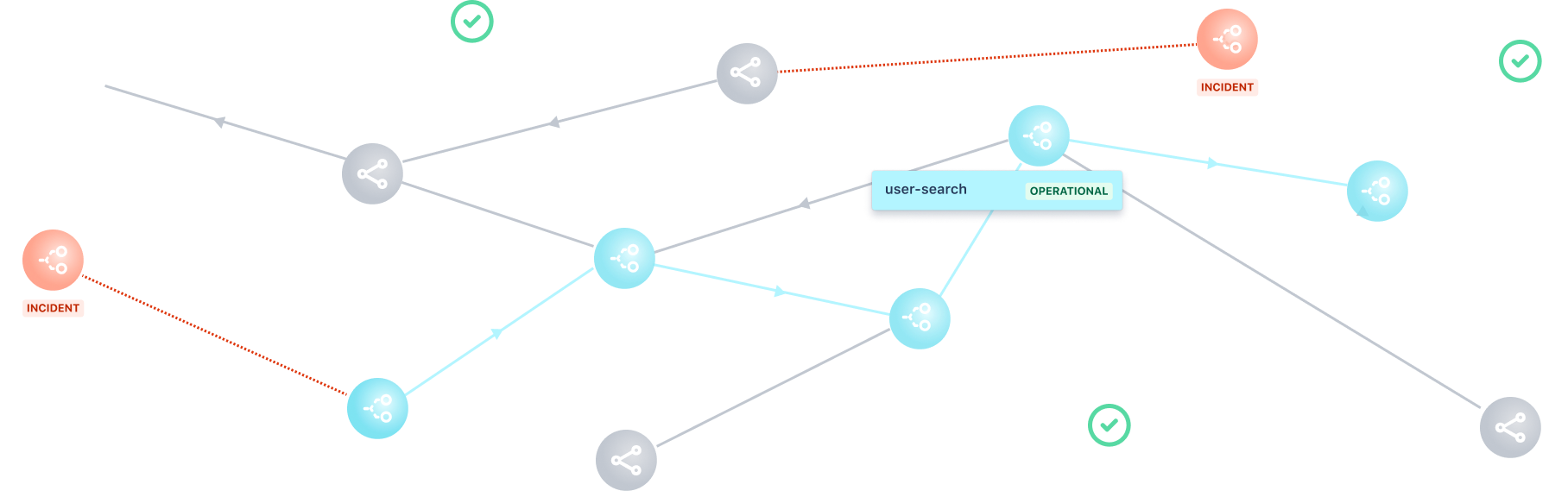 Compass | Mission control for your distributed architecture