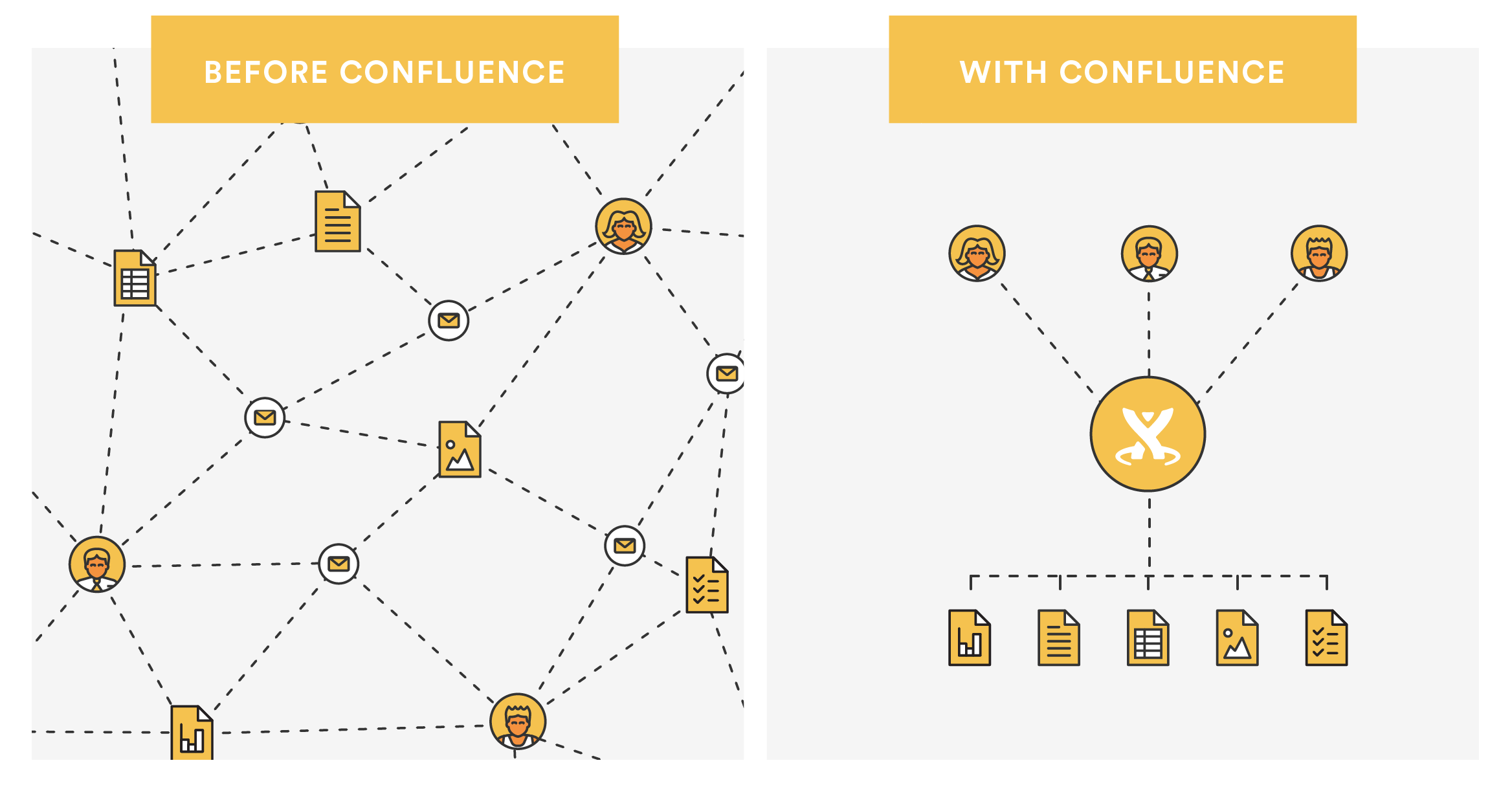 confluence-101-organize-your-work-in-spaces-atlassian