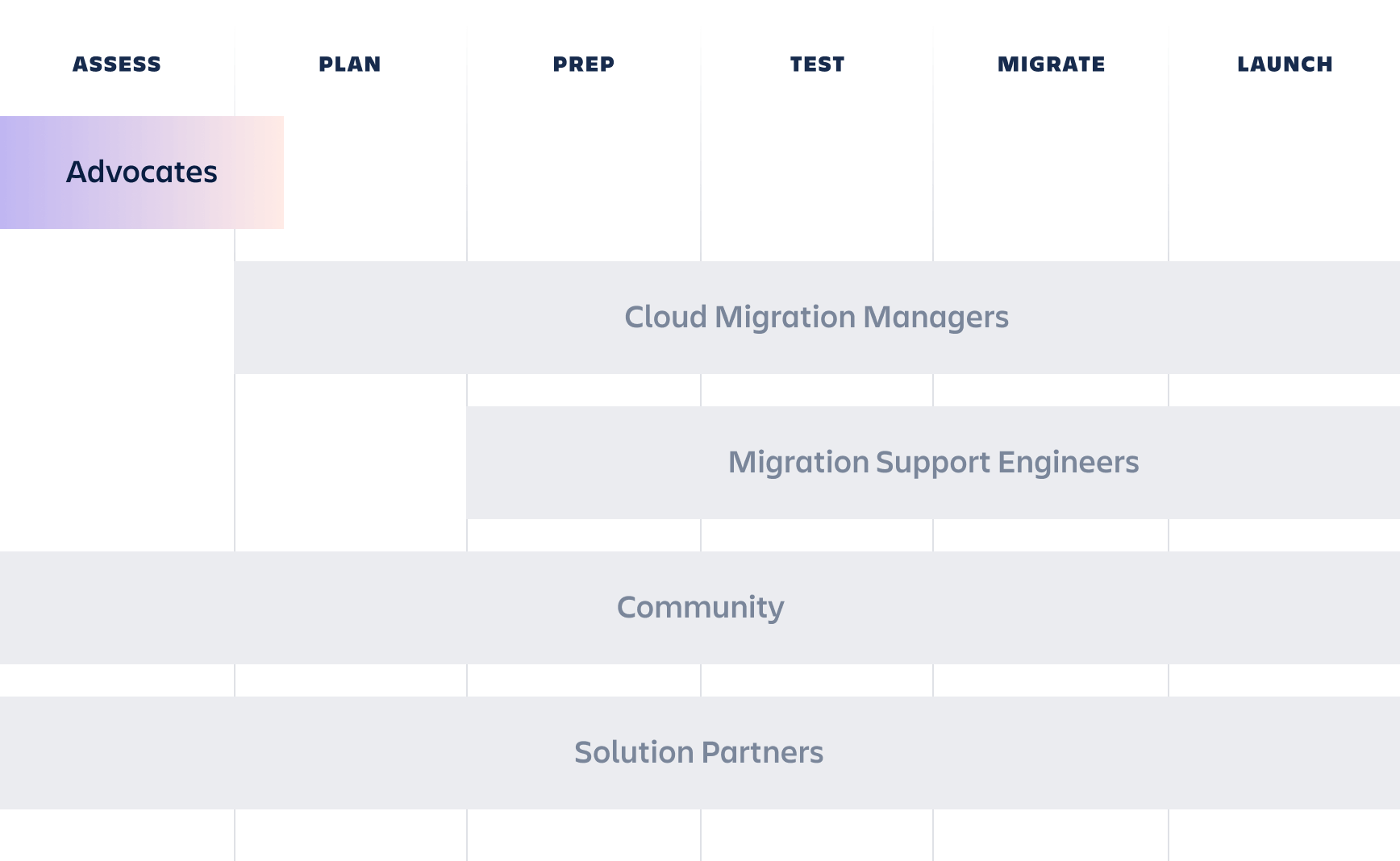 Advocates-Roadmap