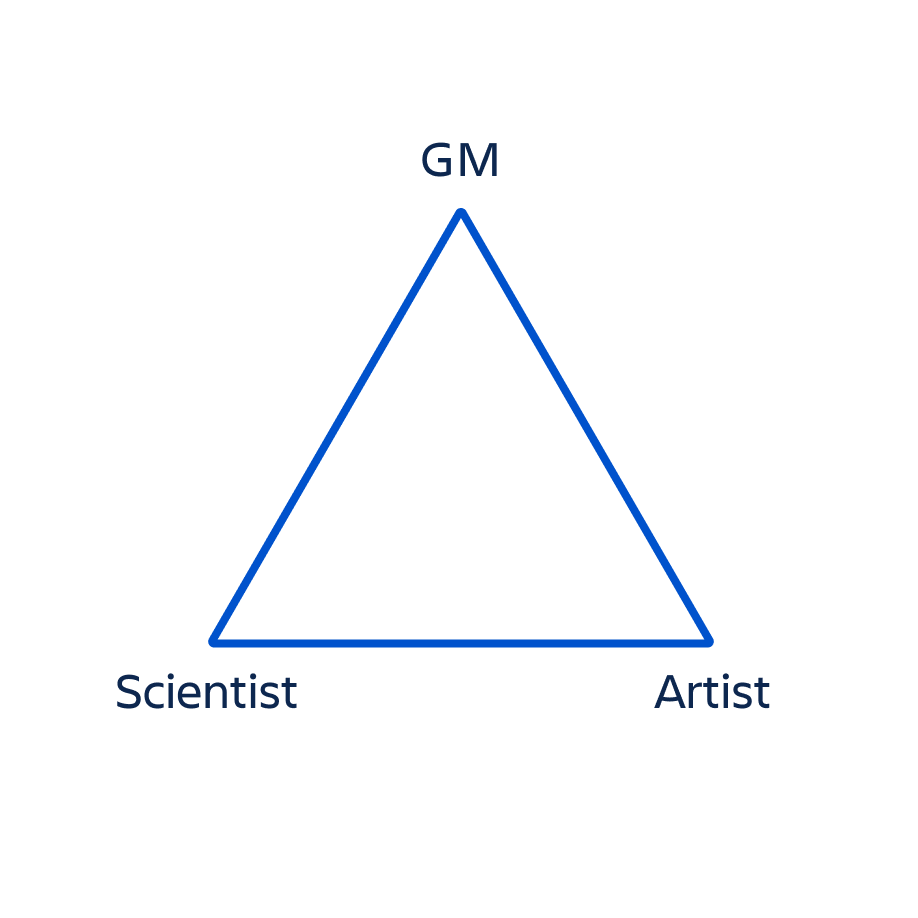 Pm Triangle: scientist, gm, artist