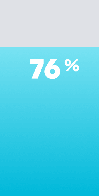 76% 条形