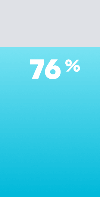 Poziom 76%