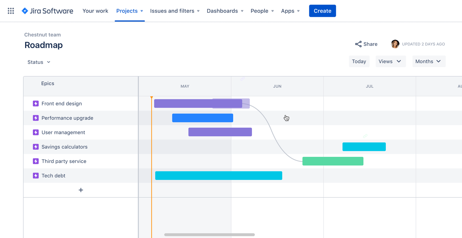 Schermata roadmap