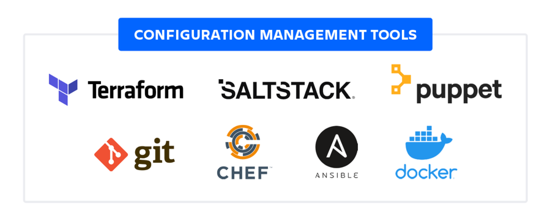 Configuration management: definition and benefits