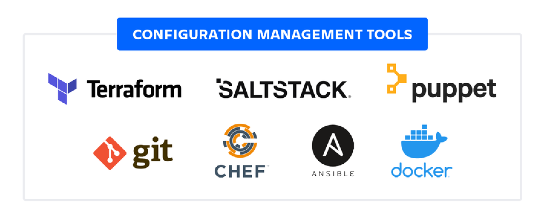 구성 관리 도구: Terraform, Saltstack, Puppet, Git, Chef, Ansible, Docker