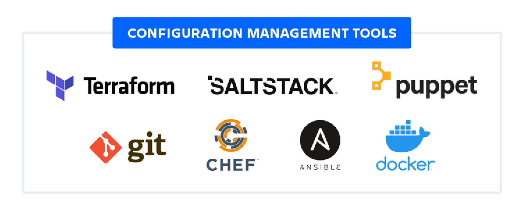 Configuration management tools: Terraform, Saltstack, Puppet, Git, Chef, Ansible, and Docker