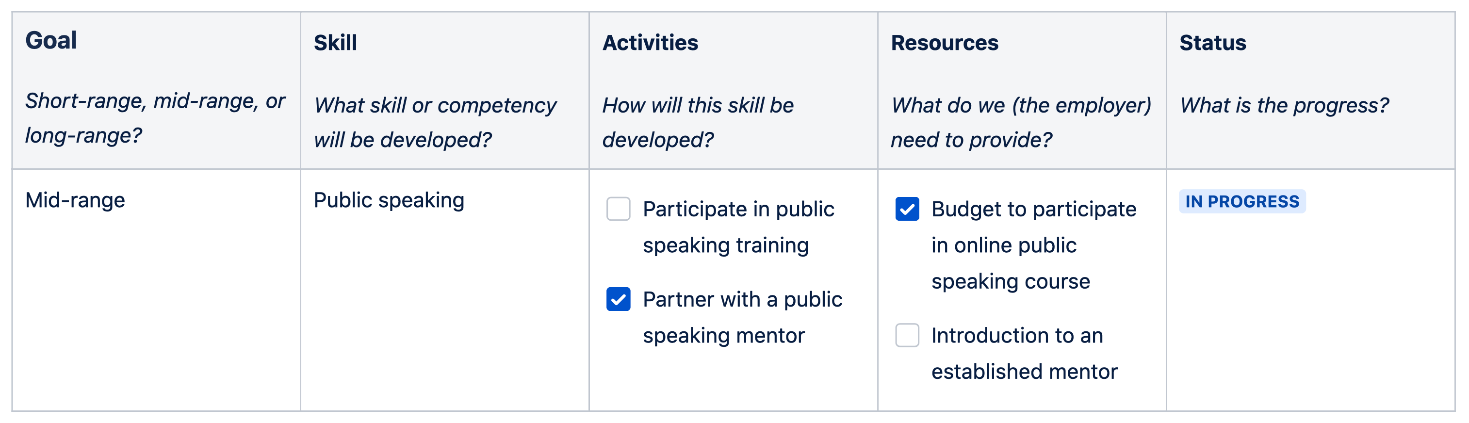 Employee development plan chart