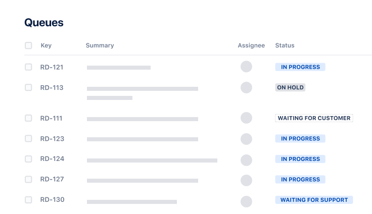 Queues within Jira