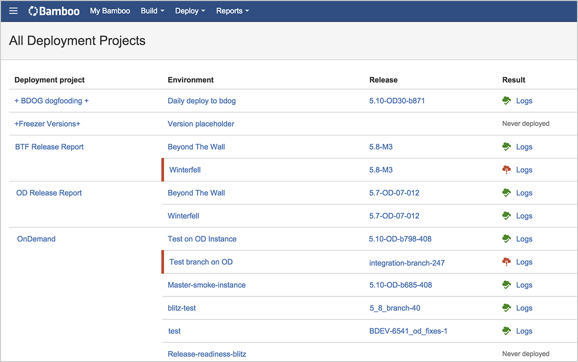 Bamboo - Features | Atlassian