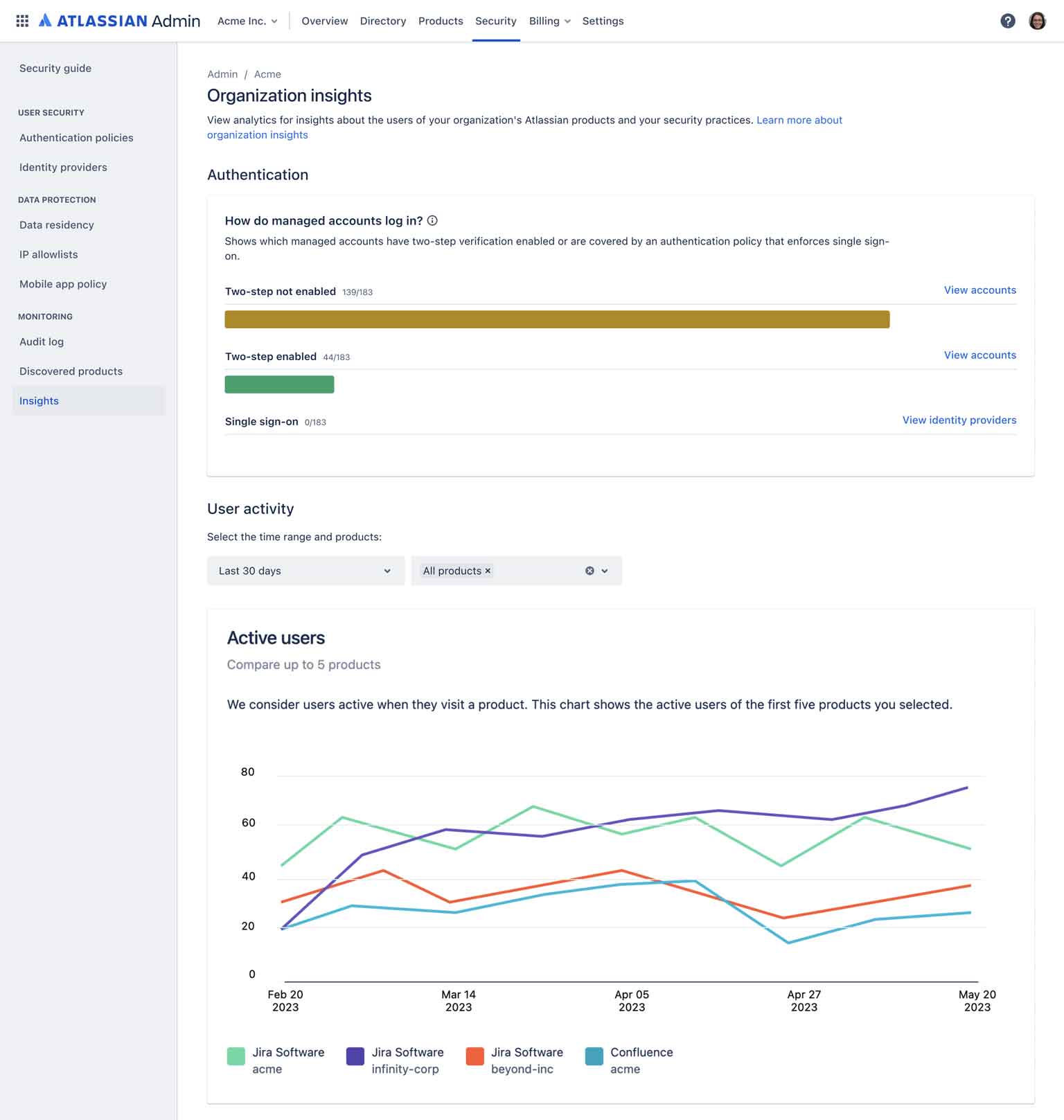 Capture d'écran de l'analyse de l'organisation