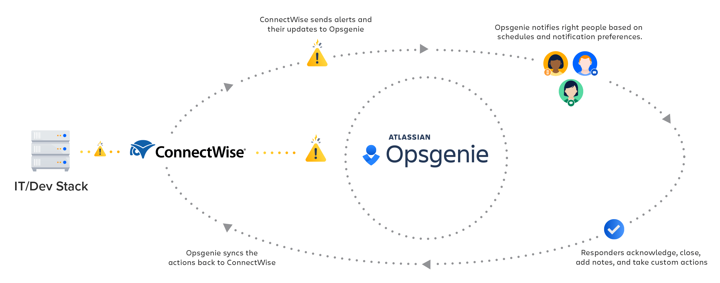 Opsgenie - ConnectWise integration | Atlassian