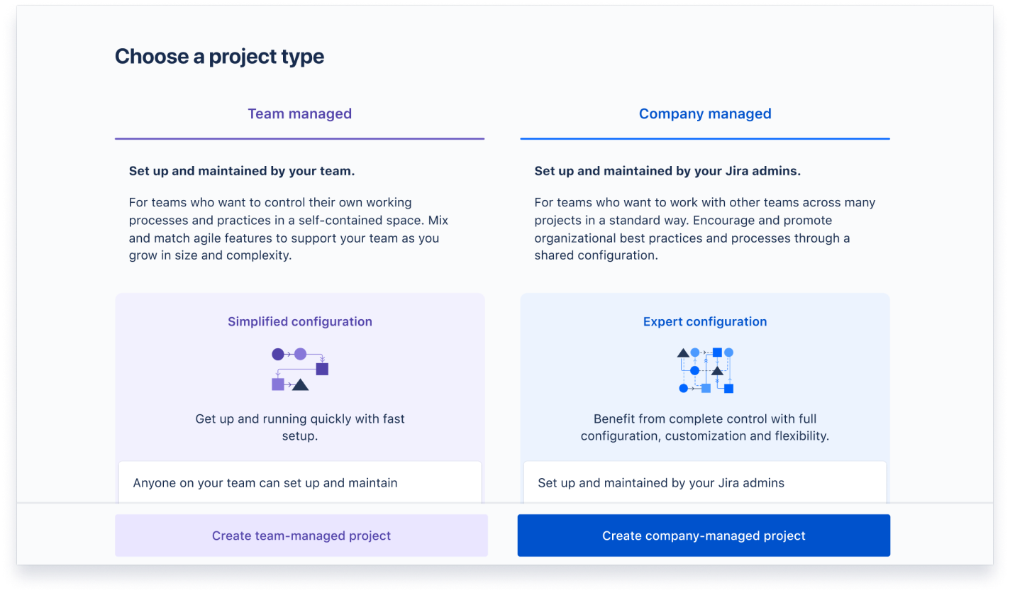 Tipos de projeto