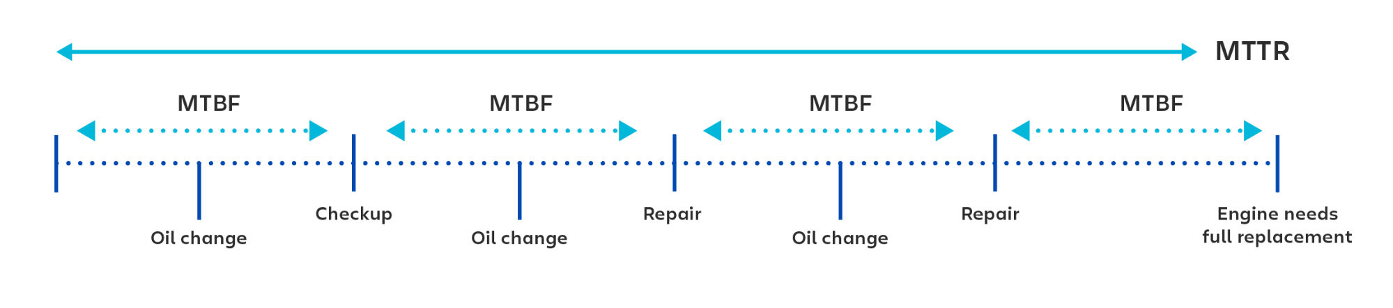 what-is-mtbf-mttf-and-mttr-explained-in-just-over-4-minutes-youtube