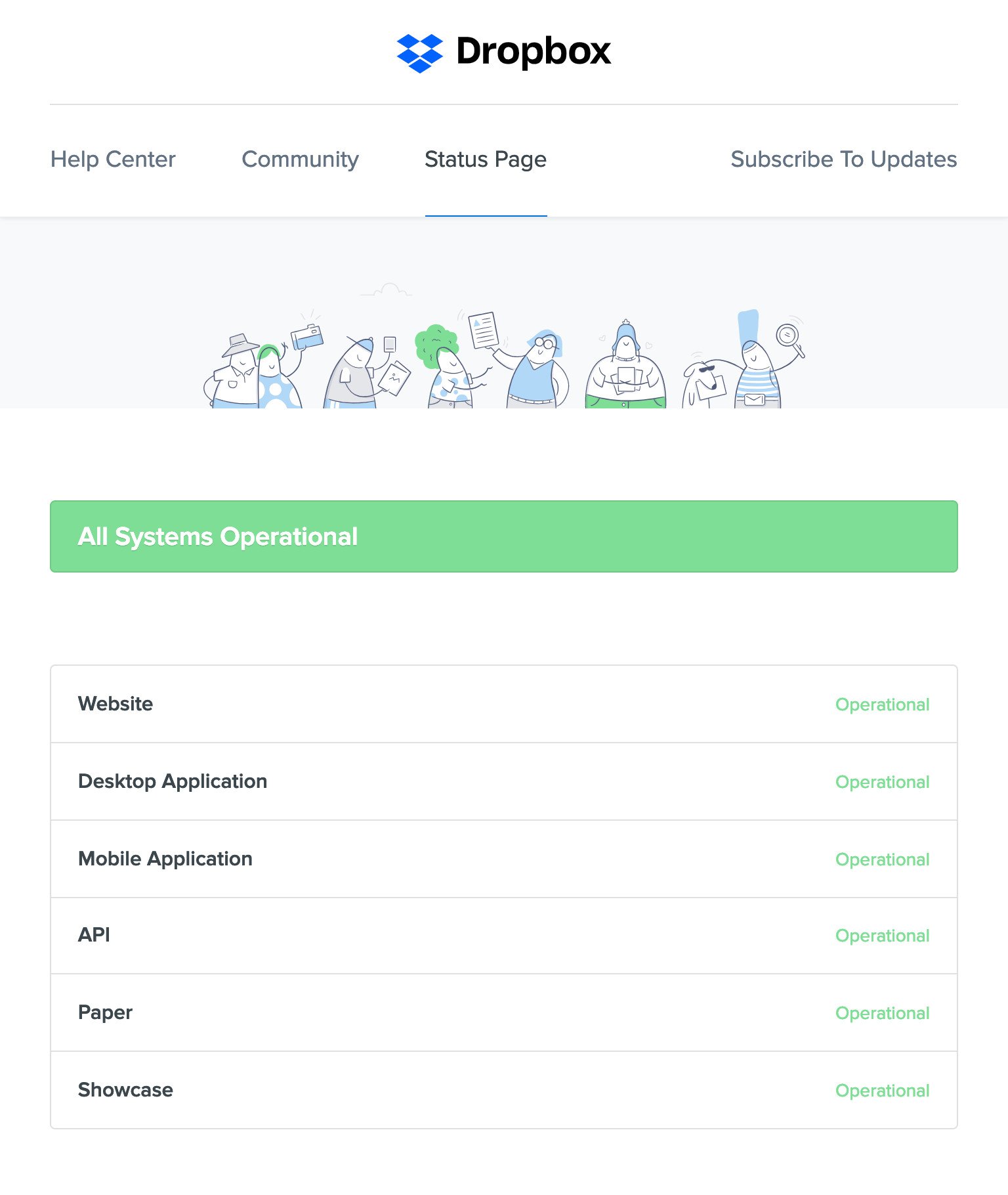 Dropbox status checklist