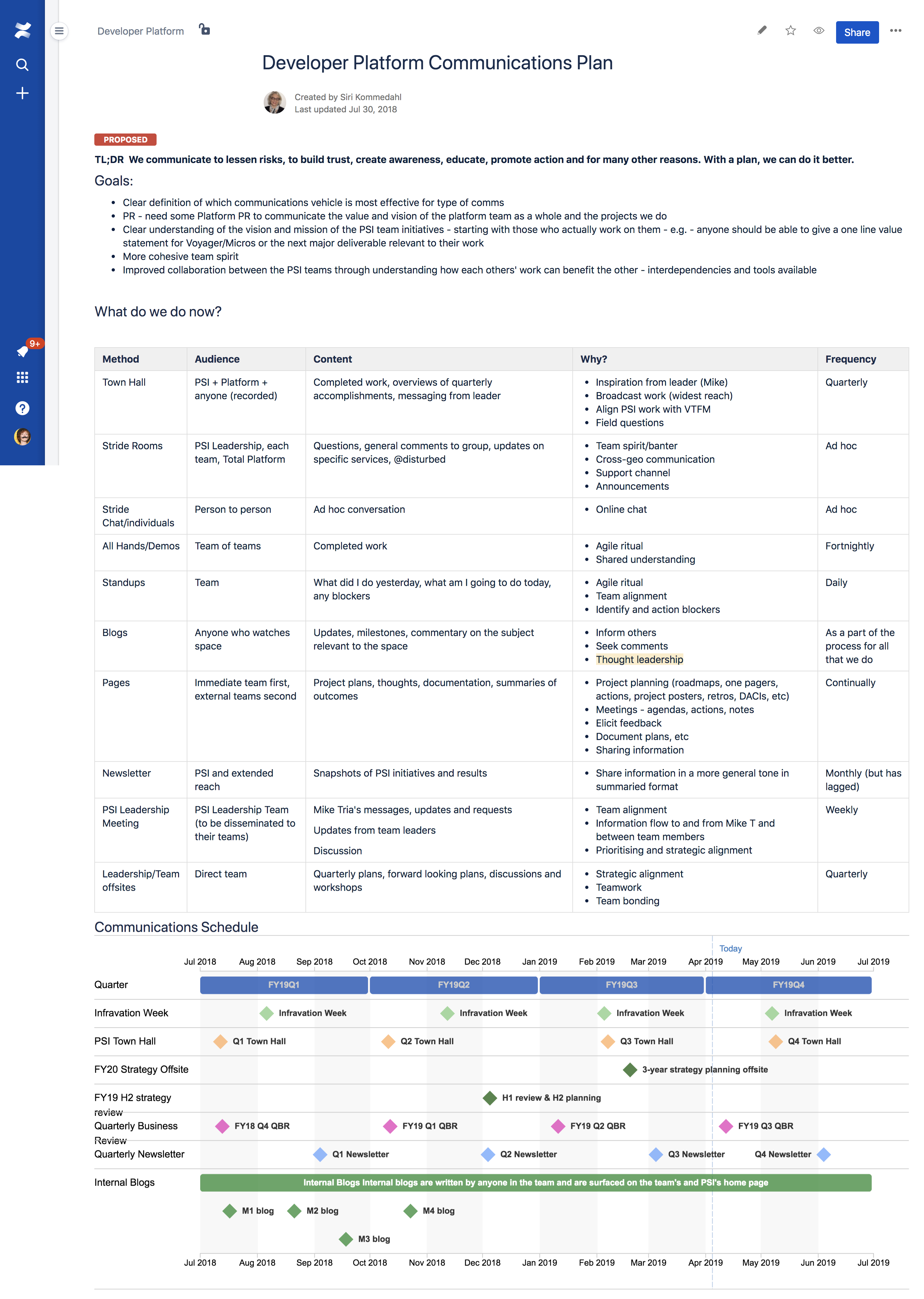 Un esempio di piano di comunicazione con gli stakeholder.