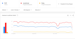 Software stack comparison