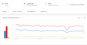 Comparación de pilas de software