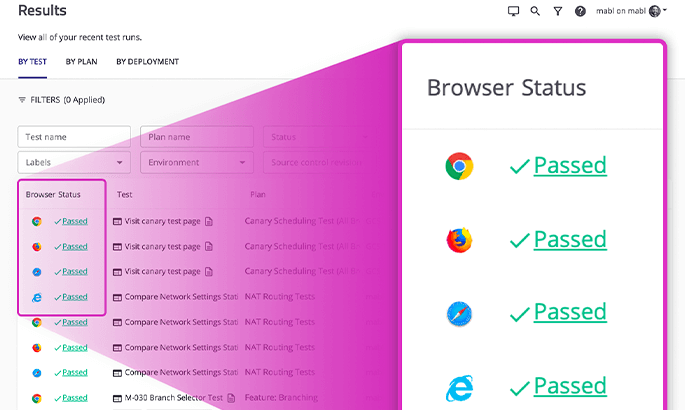 Results for cross-browser deployment test
