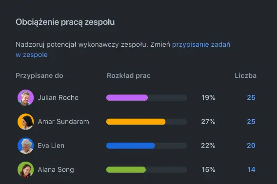 Planowanie potencjału wykonawczego zespołu w Jirze