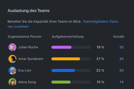 Teamkapazitätsplanung in Jira