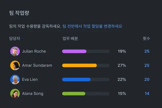 Jira의 팀 작업 수용량 계획