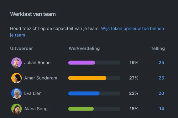 Planning van teamcapaciteit in Jira