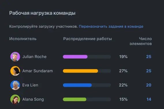 Планирование возможностей команды в Jira