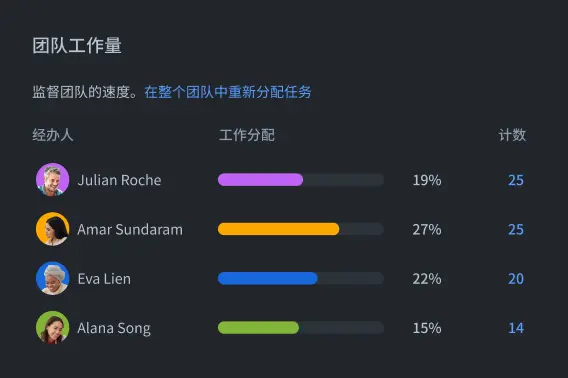 Jira 中的团队速度规划