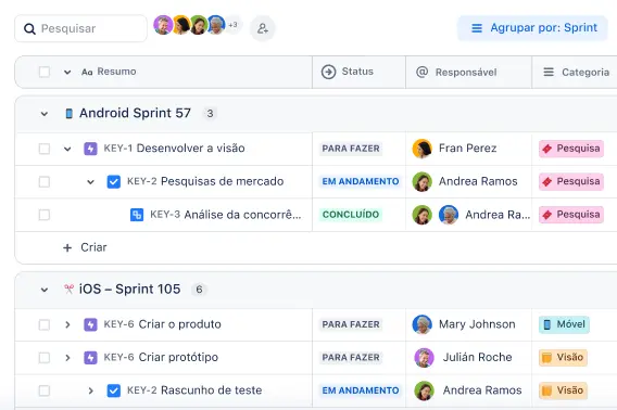 Visualização Lista no Jira