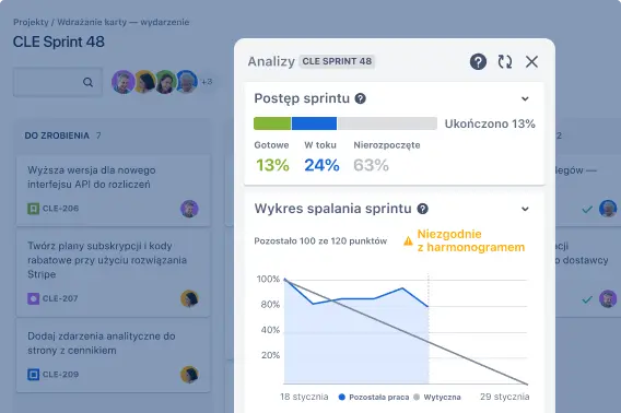 Kontekstowa analiza postępów sprintu na tablicy w Jirze