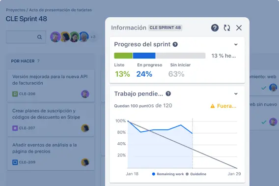 Datos relevantes contextuales sobre el progreso de un sprint en un tablero de Jira