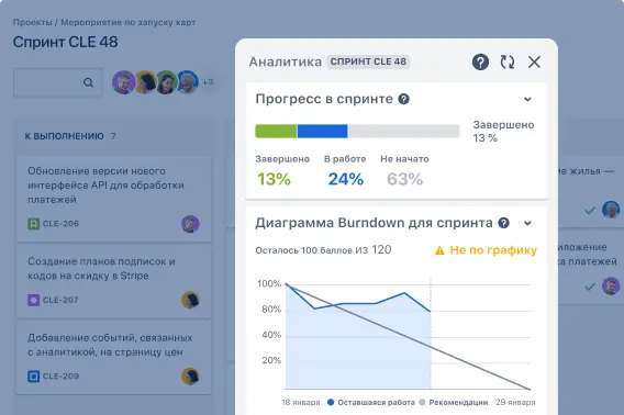 Контекстная аналитика о прогрессе спринта на доске Jira