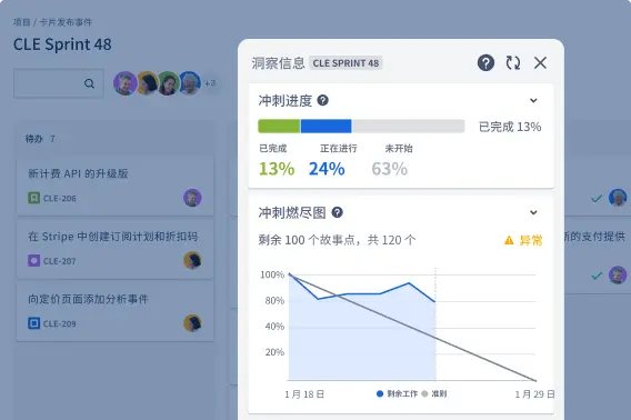 Jira 面板上的冲刺进度上下文洞察信息