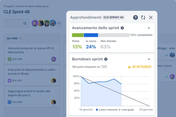 Approfondimenti contestuali sull'avanzamento dello sprint sulla board Jira