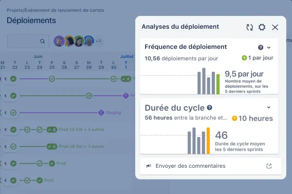 Informations sur le déploiement