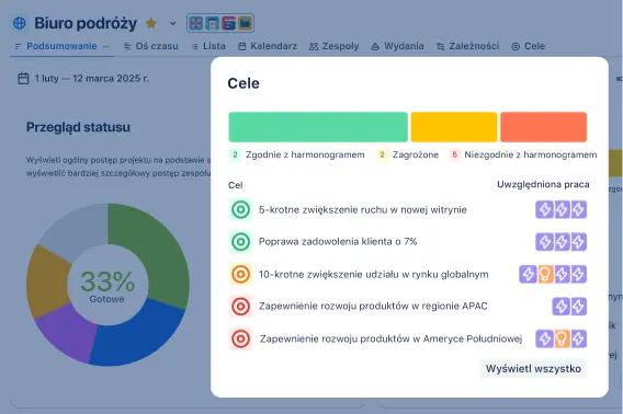 Cele projektu w widoku podsumowania w Jirze