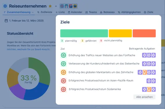 Projektziele in der Zusammenfassungsansicht in Jira