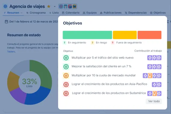 Objetivos de un proyecto en la vista de Resumen de Jira