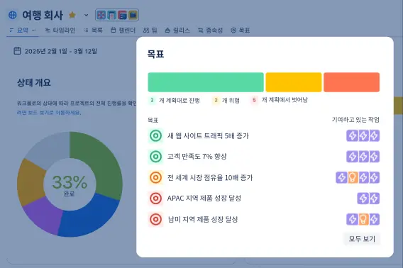 Jira의 요약 보기의 프로젝트 목표