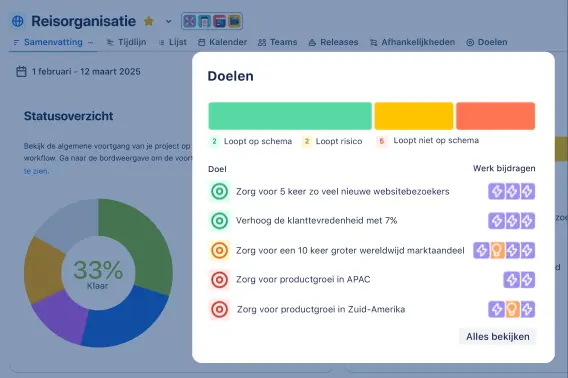 Projectdoelen in de Samenvattingsweergave in Jira