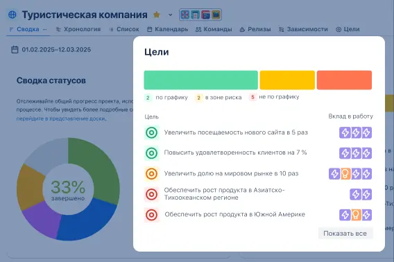 Цели проекта в сводном представлении в Jira