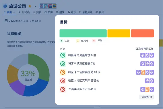 Jira 的摘要视图中的项目目标