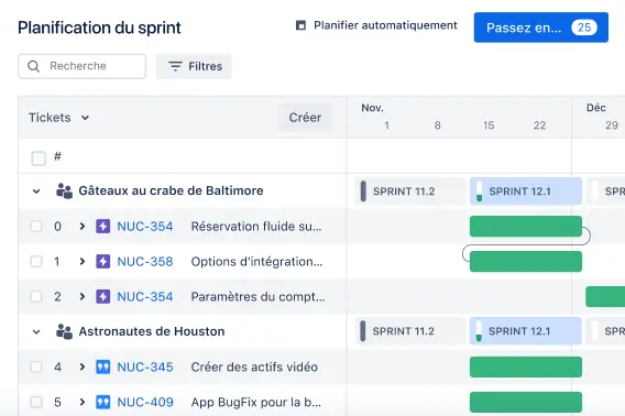 Vue Chronologie dans Jira