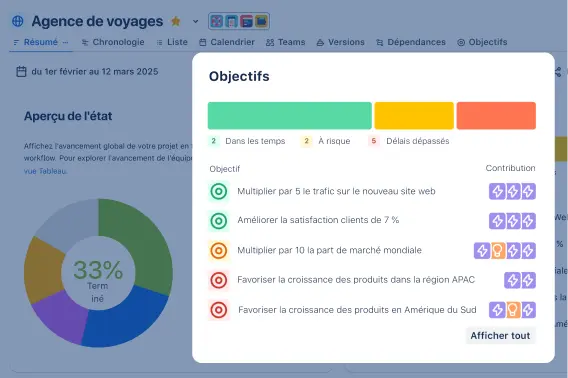 Objectifs du projet dans la vue Résumé de Jira