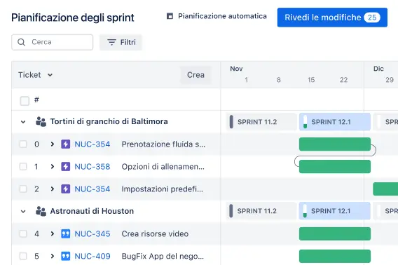 Visualizzazione timeline in Jira