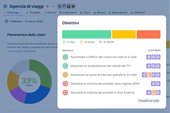 Obiettivi del progetto nella vista Riepilogo in Jira