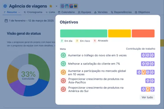 Metas do projeto na visualização Resumo no Jira