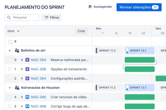 Visualização Cronograma no Jira